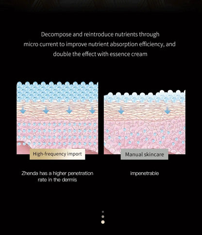 3-in-1 Sonic Neck & Face Massager